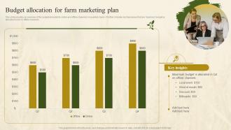 Budget Allocation For Farm Marketing Plan Farm Marketing Plan To Increase Profit Strategy SS
