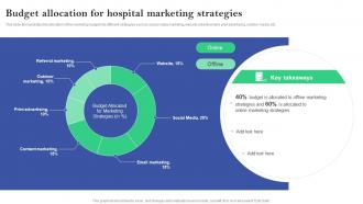 Budget Allocation For Hospital Marketing Strategies Online And Offline Marketing Plan For Hospitals