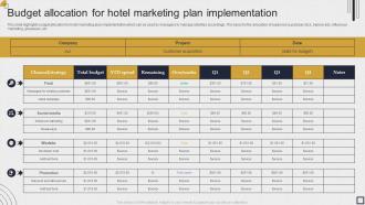 Budget allocation for hotel marketing plan implementation
