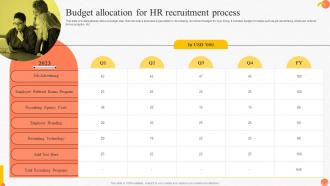 Budget Allocation For HR Recruitment Implementing Advanced Staffing Process