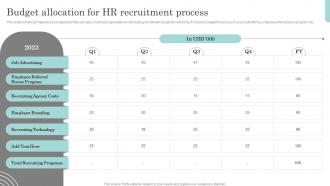 Budget Allocation For Hr Recruitment Process Actionable Recruitment And Selection Planning Process