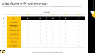 Budget Allocation For HR Recruitment Process New Age Hiring Techniques