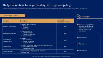 Budget Allocation For Implementin Comprehensive Guide For IoT Edge IOT SS