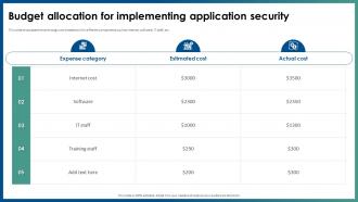 Budget Allocation For Implementing Application Security