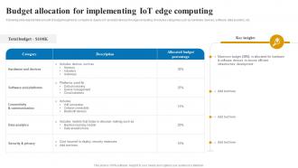 Budget allocation for implementing applications and role of IOT edge computing IoT SS V