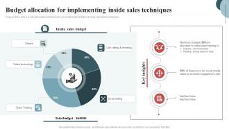Budget Allocation For Implementing Inside Sales Techniques To Connect With Customers SA SS