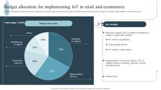 Budget Allocation For Implementing Iot In Retail Role Of Iot In Transforming IoT SS