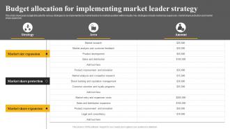 Budget Allocation For Implementing Market Leader Strategy Market Leadership Mastery Strategy SS