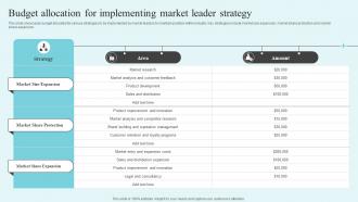Budget Allocation For Implementing The Market Leaders Guide To Dominating Your Industry Strategy SS V