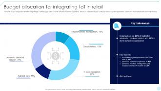 Budget Allocation For Integrating IoT In Accelerating Business Digital Transformation DT SS