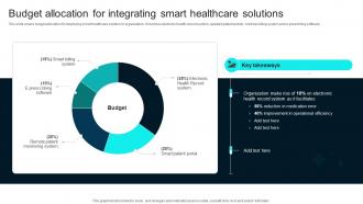 Budget Allocation For Integrating Smart Healthcare Technology Stack To Improve Medical DT SS V