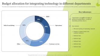 Budget Allocation For Integrating Technology In Different Guide For Integrating Technology Strategy SS V