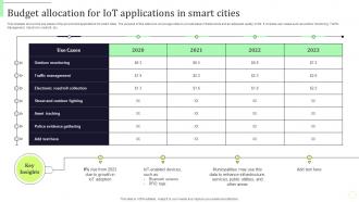 Budget Allocation For Iot Applications In Smart Cities