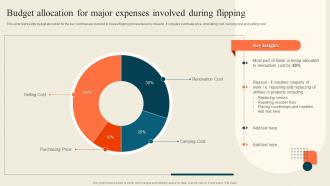 Budget Allocation For Major Expenses Involved During Flipping Execution Of Successful