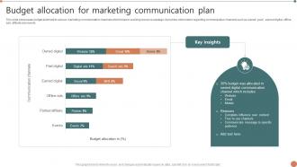 Budget Allocation For Marketing Communication Plan