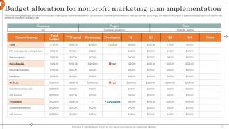 Budget Allocation For Nonprofit Marketing Plan Implementation