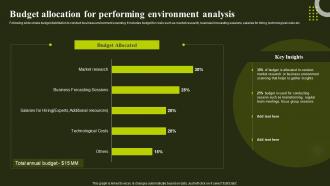 Budget Allocation For Performing Analysis Environmental Analysis To Optimize