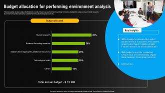 Budget Allocation For Performing Environment Environmental Scanning For Effective