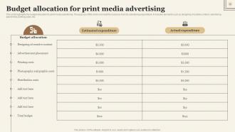 Budget Allocation For Print Media Advertising