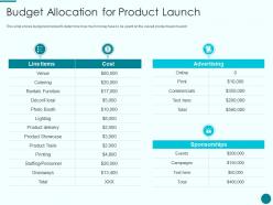 Budget allocation for product launch new product introduction marketing plan ppt slides