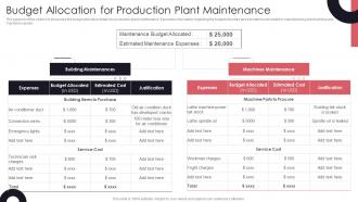 Budget Allocation For Production Preventive Maintenance Approach Reduce Plant