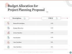 Budget allocation for project planning proposal ppt powerpoint presentation introduction
