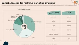 Budget Allocation For Real Time Effective Real Time Marketing Guidelines MKT SS V