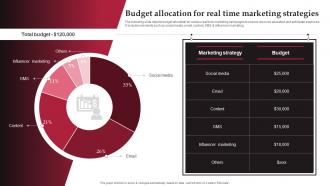 Budget Allocation For Real Time Marketing Strategies Ppt Slides Infographic Template