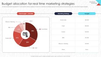 Budget Allocation For Real Time Marketing Strategies Real Time Marketing MKT SS V