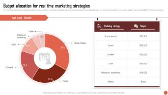 Budget Allocation For Real Time Marketing Strategies RTM Guide To Improve MKT SS V