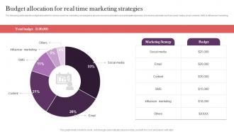 Budget Allocation For Real Time Marketing Strategies Strategic Real Time Marketing Guide MKT SS V