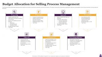 Budget Allocation For Selling Process Management