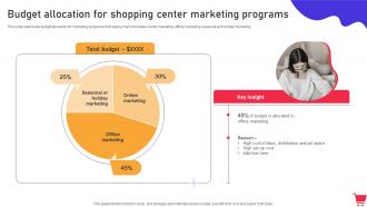 Budget Allocation For Shopping Center Marketing Programs In Mall Promotion Campaign To Foster MKT SS V