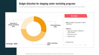 Budget Allocation For Shopping Mall Event Marketing To Drive MKT SS V