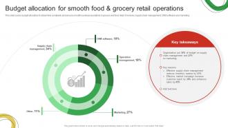 Budget Allocation For Smooth Food And Grocery Retail Guide For Enhancing Food And Grocery Retail
