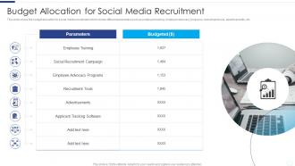 Budget Allocation For Social Media Recruitment Developing Social Media Recruitment Plan