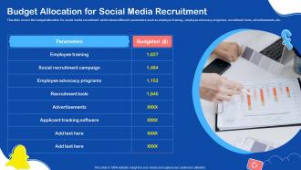 Budget Allocation For Social Media Recruitment Ppt Elements