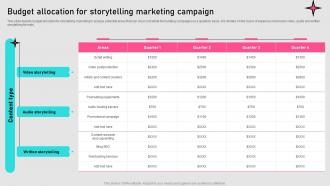 Budget Allocation For Storytelling Marketing Campaign Implementing Storytelling MKT SS V