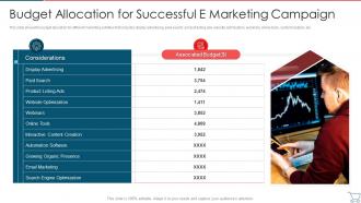 Budget Allocation For Successful Developing E Commerce Marketing Plan