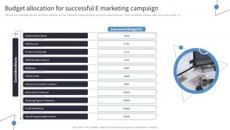 Budget Allocation For Successful E Marketing Campaign Incorporating Digital Platforms