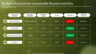 Budget Allocation For Sustainable Finance Activities