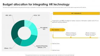 Budget Allocation For Talent Management Tool Leveraging Technologies To Enhance Hr Services