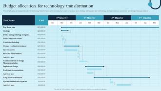Budget Allocation For Technology Transformation Digital Transformation Plan For Business