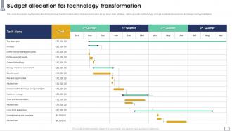 Budget Allocation For Technology Transformation Implementing Change Management Plan