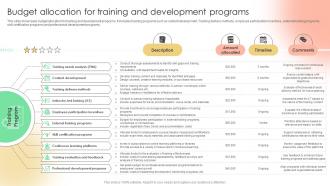 Budget Allocation For Training And Implementing Strategies To Enhance Employee Rating Strategy SS