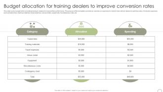 Budget Allocation For Training Dealers To Improve Guide To Dealer Development Strategy SS