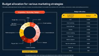 Budget Allocation For Various Marketing Increasing Mobile Application Users