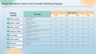 Budget Allocation For Various Word Of Mouth Marketing Campaigns Word Of Mouth Marketing