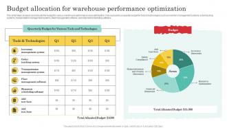 Budget Allocation For Warehouse Optimization And Performance