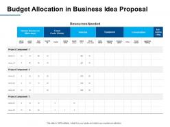 Budget allocation in business idea proposal ppt powerpoint presentation layouts graphic tips